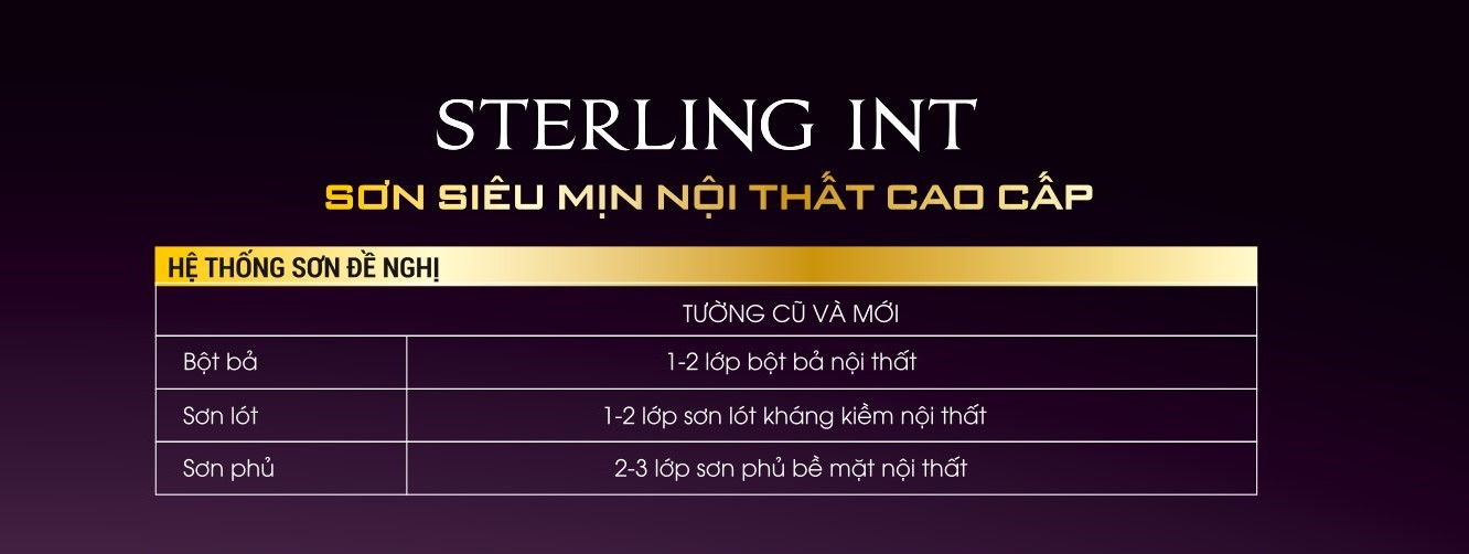 Hệ thống sơn MINANO đề nghị tới khách hàng