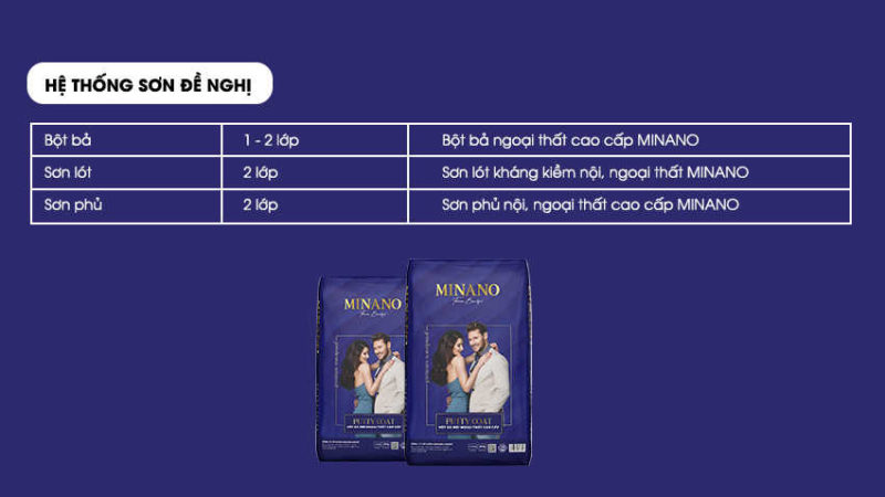 Hệ thống sơn đề nghị của bôt bả nội, ngoại thất cao cấp PUTTY COAT | Minano