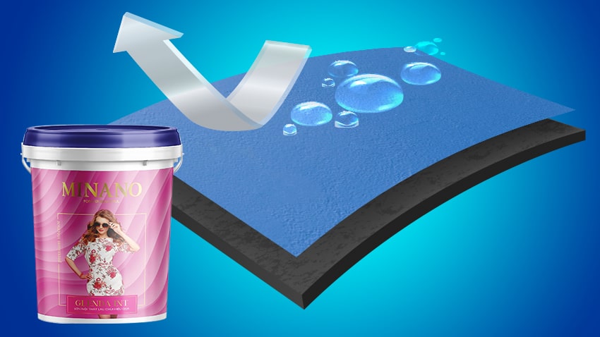 Màu sơn Clear Paint đẹp