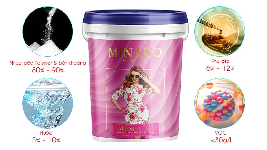 Thành phần cấu tạo của sơn Clear Paint