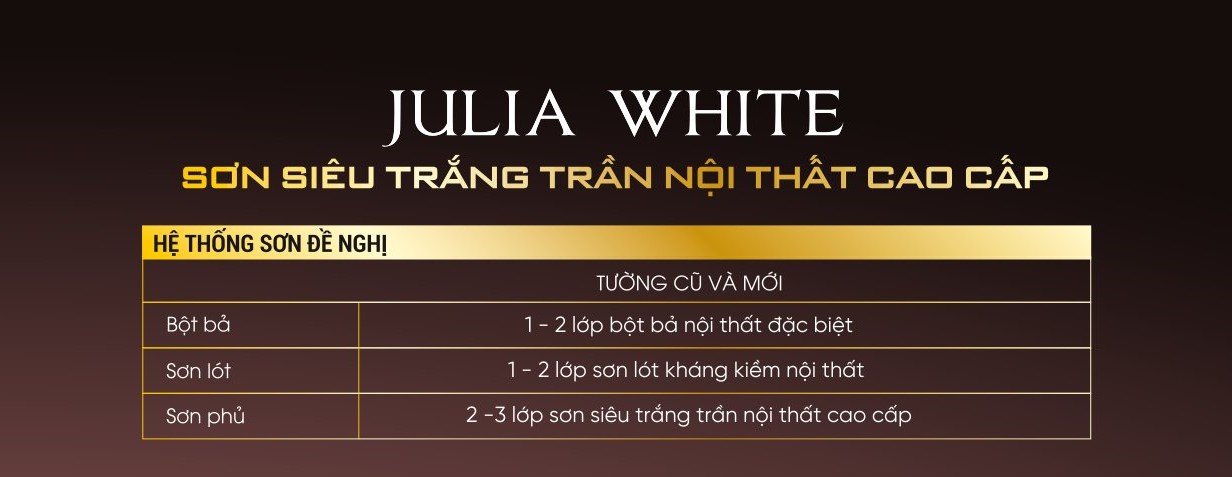 Sơn Minano đề nghị quý khách hàng khi sơn nhà