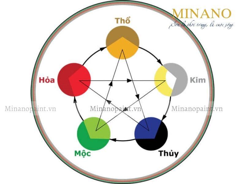 Màu be hợp với người mệnh Kim và mệnh Thổ