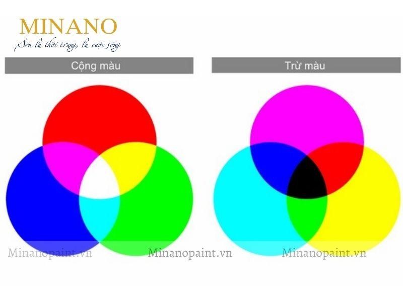 Màu cấp 2 được phối trộn từ 3 màu cơ bản