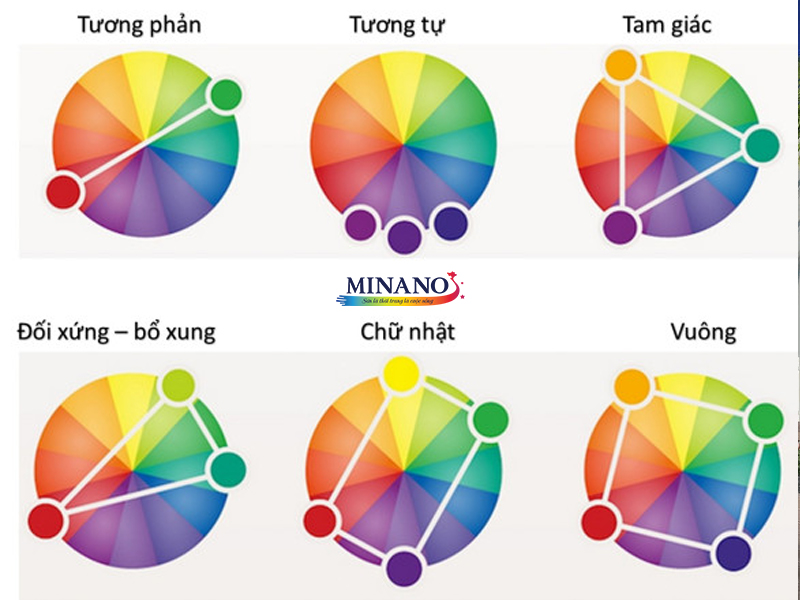 Nguyên tắc phối màu theo tỷ lệ vàng 60-30-10