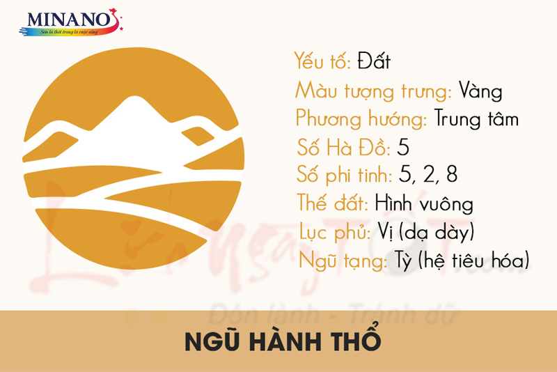 Tổng quan về mệnh thủy