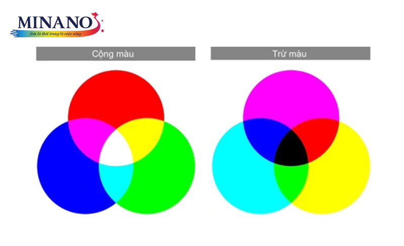 Hướng dẫn cách pha chế màu sơn bất kỳ