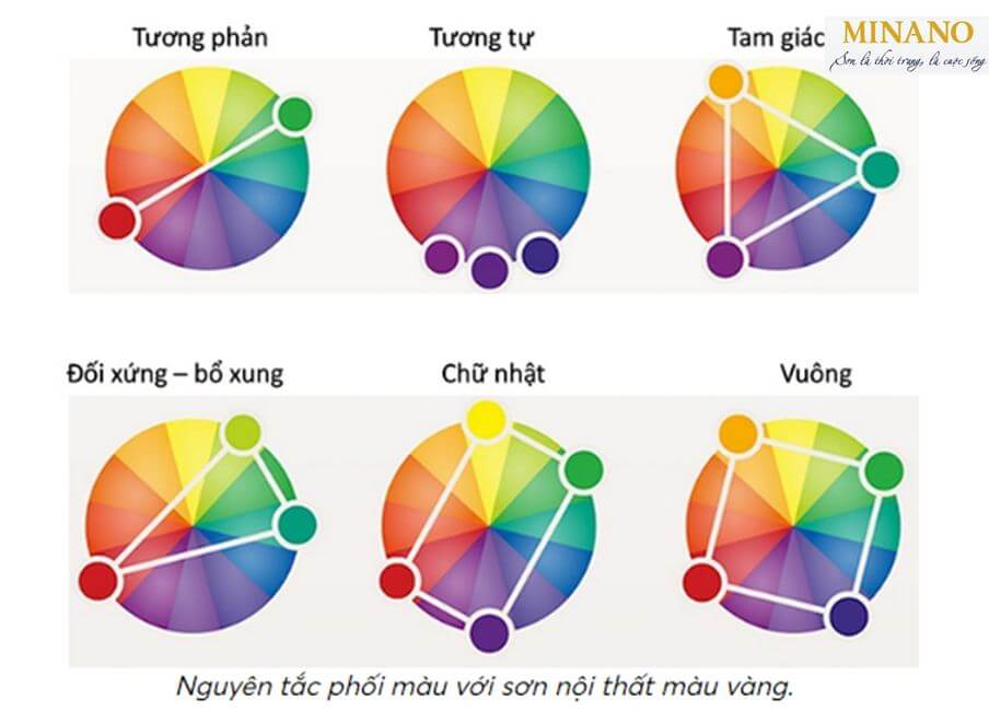 sơn nhà màu vàng kết hợp màu gì
