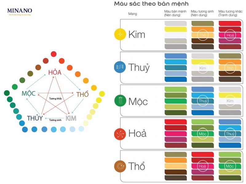 Phối màu sơn hợp phong thủy