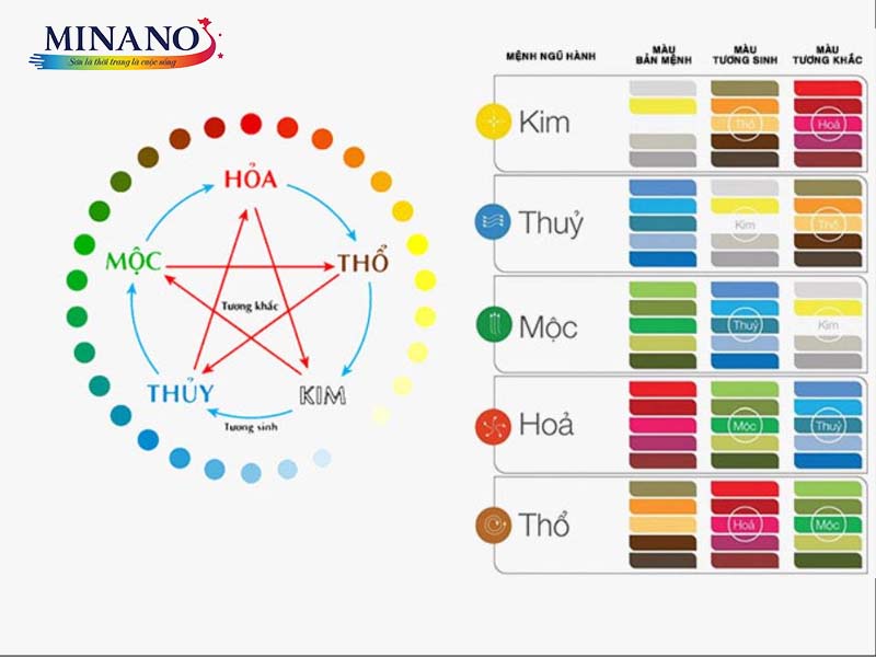 Vì sao nên chọn màu sơn nhà theo phong thủy