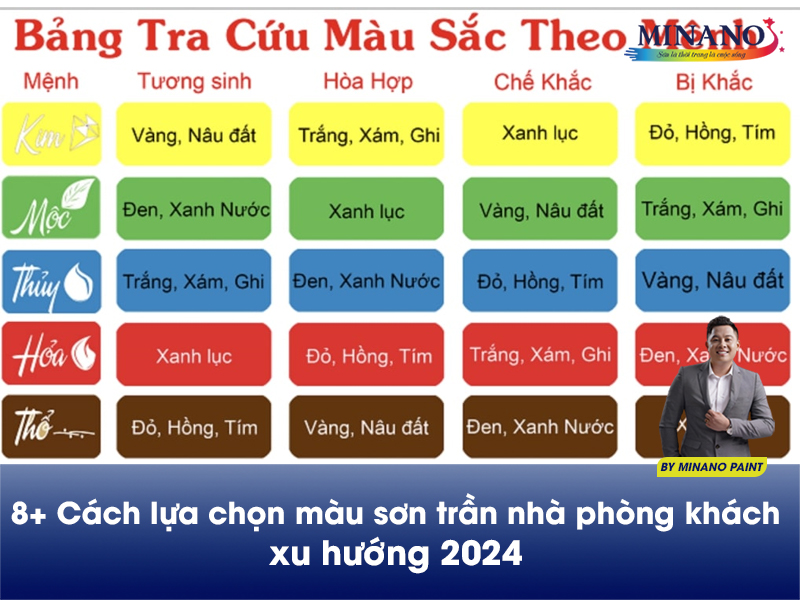 8+ Cách lựa chọn màu sơn trần nhà phòng khách xu hướng 2024