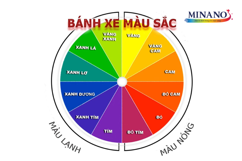 Cách phối màu sơn nhà đẹp theo nguyên tắc bánh xe màu sắc