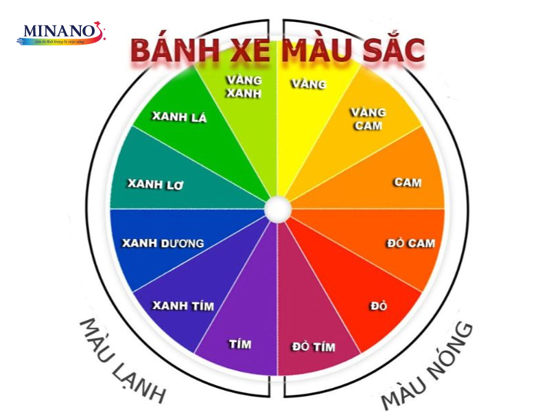 Màu sắc tương phản là những màu đối diện nhau trong bánh xe màu sắc