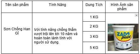 Bảng sản phẩm sơn chống rỉ Doda Paint