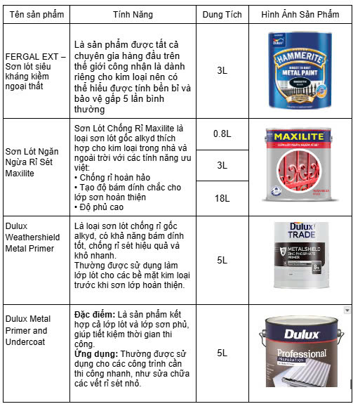 Bảng sản phẩm sơn chống rỉ Dulux