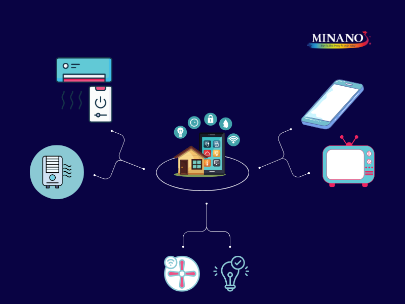 kinh doanh sản phẩm nhà thông minh đang là xu hướng
